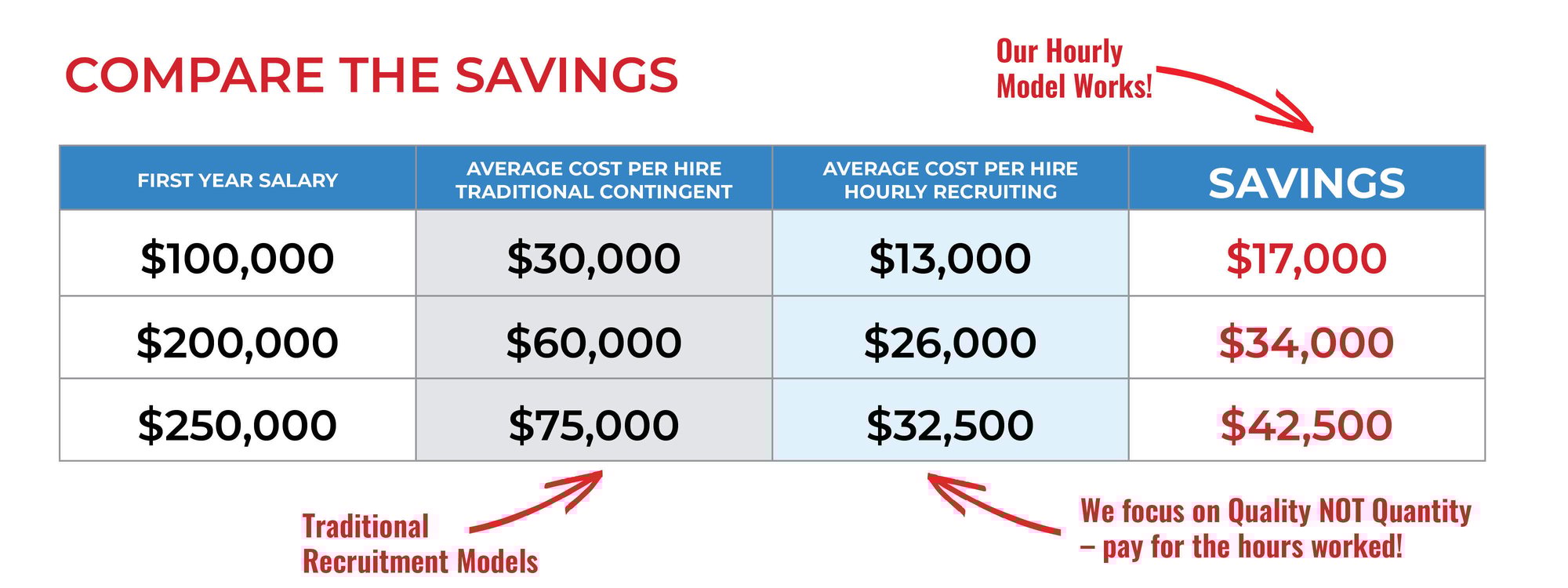 Hourly MODEL Cost per hire_Table_for landing page