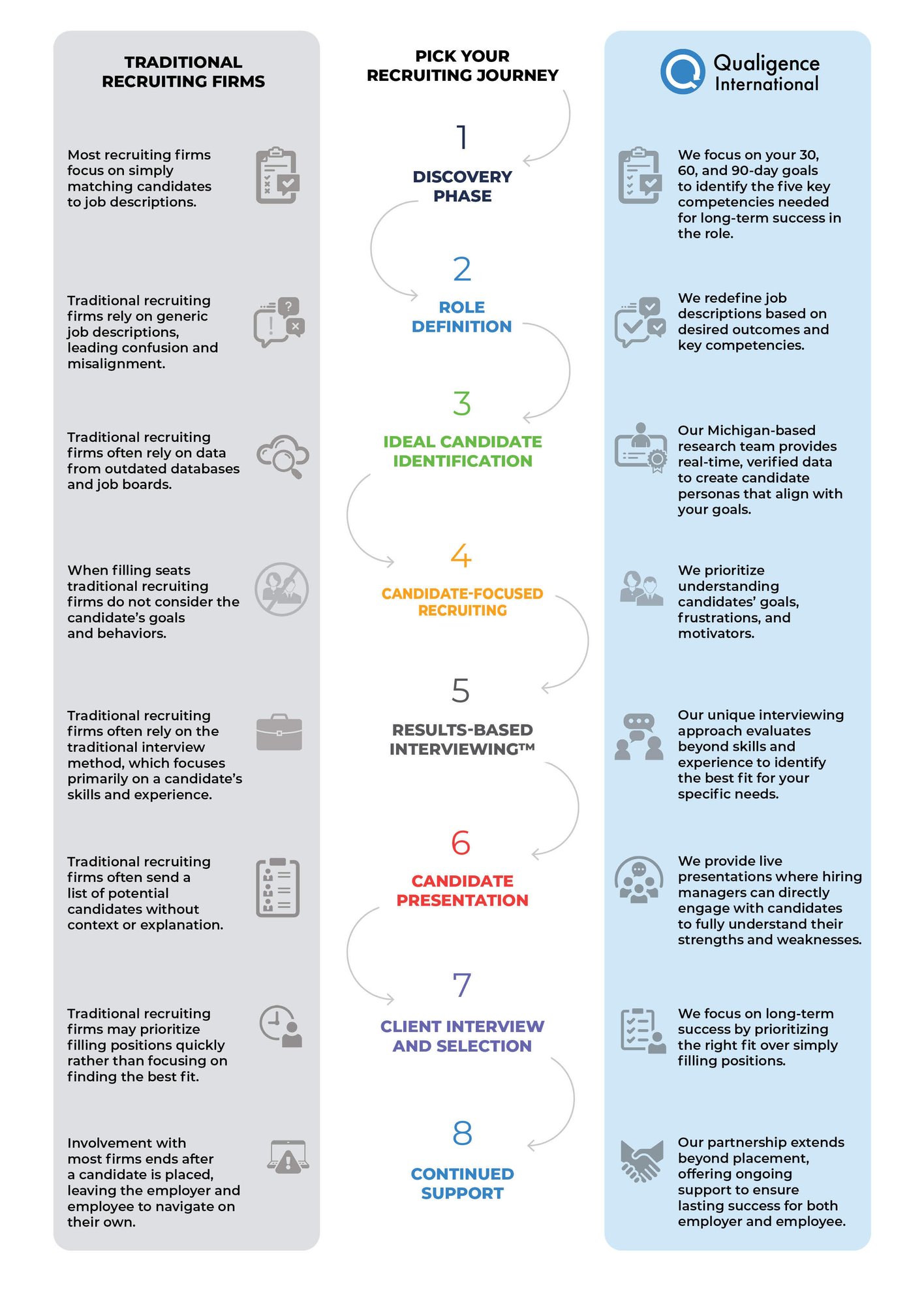 Traditional vs Qualigence_Comparison Sheet_with site_R06